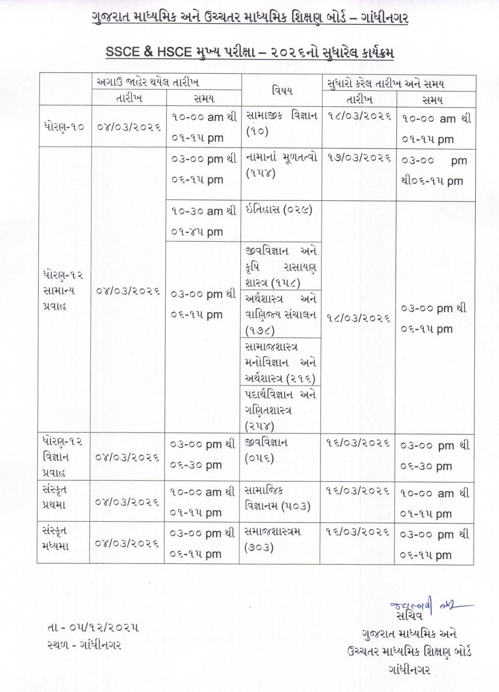 શિક્ષણ વિભાગે આખરે ભૂલ સુધારી: ધુળેટીના બદલે હવે આ તારીખે લેવાશે ધો.10-12 બોર્ડની પરીક્ષા 3 - image