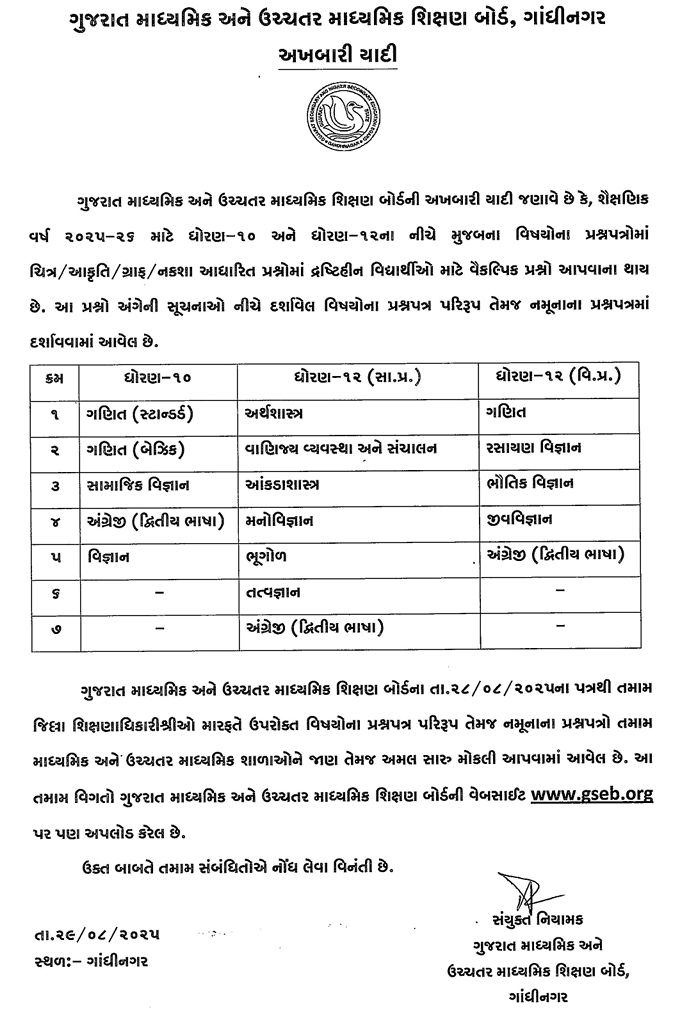 ધો.10-12ની બોર્ડની પરીક્ષાની પેપર સ્ટાઈલમાં મોટા ફેરફાર, જુઓ નવા પ્રશ્નપત્રના નમૂના 2 - image