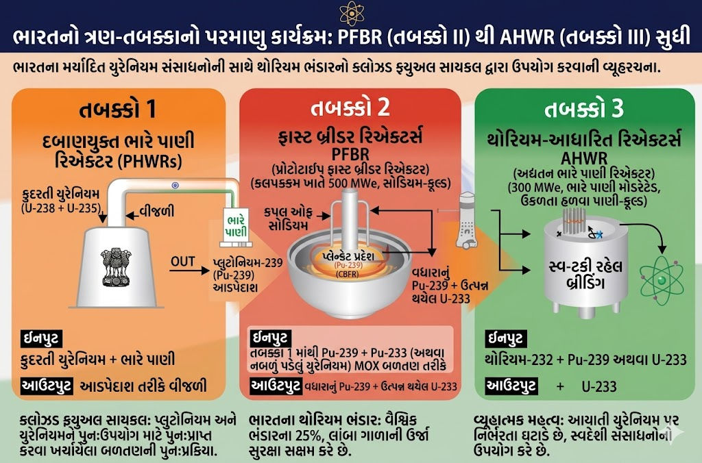 હોમી ભાભાનું 70 વર્ષ જૂનું સપનું સાકાર! કલપક્કમની સિદ્ધિથી એનર્જી સુપરપાવર બનશે ભારત; દુનિયા ચોંકી 3 - image
