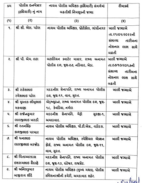 ગુજરાત પોલીસમાં મોટો ફેરફાર: 68 PIને DySP તરીકે બઢતી,  7 DySPની બદલીનો ગૃહ વિભાગે કર્યો હુકમ 7 - image