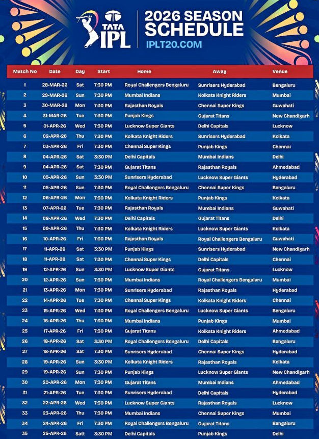 અમદાવાદ સહિત 12 શહેરોમાં જામશે IPLનો રોમાંચ! BCCIએ બીજા ફેઝની 50 મેચોનું લિસ્ટ જાહેર કર્યું 2 - image
