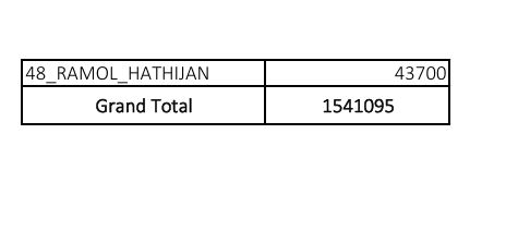 અમદાવાદમાં 15 લાખ વૃક્ષો અને 261 દુર્લભ પ્રજાતિ છતાં પક્ષીઓ અસુરક્ષિત, VVIP 'દેખાડા' માં માળાઓનો સોથ વળાયો 4 - image