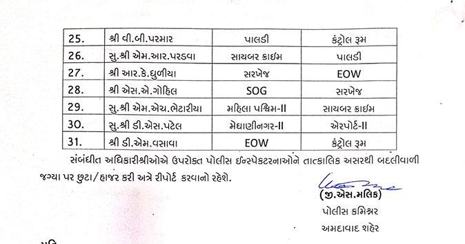 અમદાવાદના 31 પીઆઇની આંતરિક બદલી, પોલીસ કમિશનર જી.એસ.મલિકનો મોટો નિર્ણય 3 - image