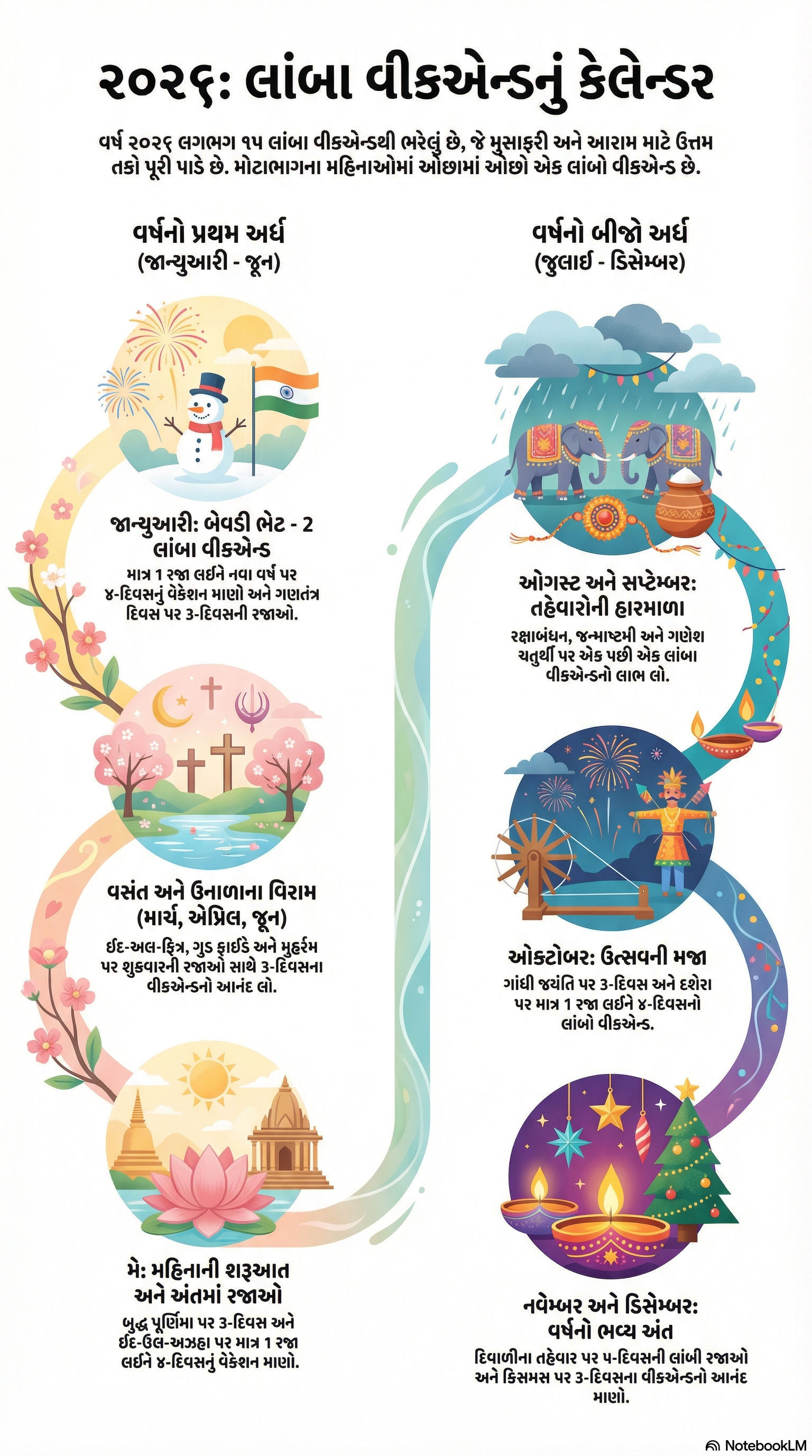 Long Weekends In 2026: 12 મહિનામાં 15 લાંબા વીકેન્ડ, જુઓ ગેઝેટેડ અને રિસ્ટ્રિક્ટેડ રજાઓનું સંપૂર્ણ લિસ્ટ 2 - image