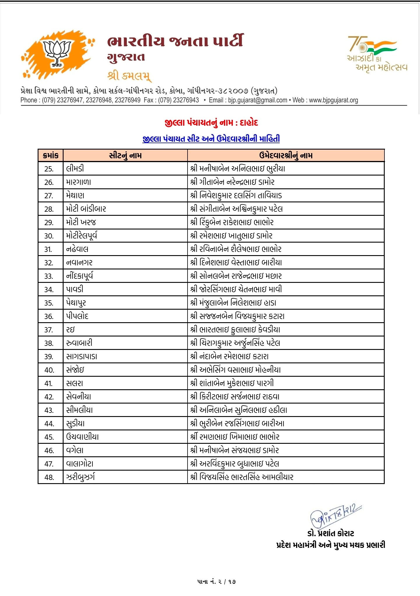સ્થાનિક સ્વરાજ્યની ચૂંટણી: અમદાવાદ સહિત અનેક જિલ્લામાં ભાજપ ઉમેદવારના નામ જાહેર, જુઓ યાદી 84 - image