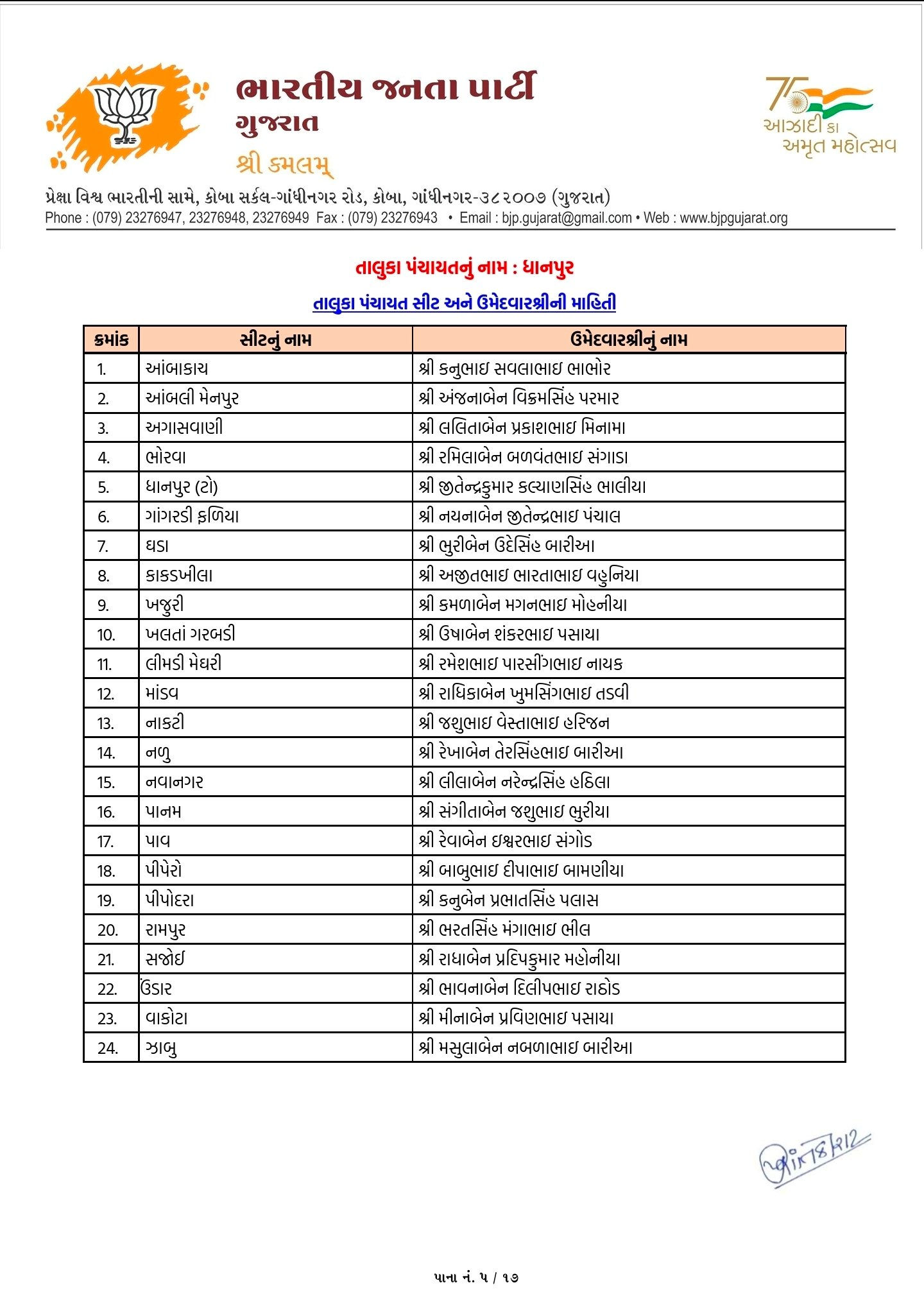 સ્થાનિક સ્વરાજ્યની ચૂંટણી: અમદાવાદ સહિત અનેક જિલ્લામાં ભાજપ ઉમેદવારના નામ જાહેર, જુઓ યાદી 87 - image