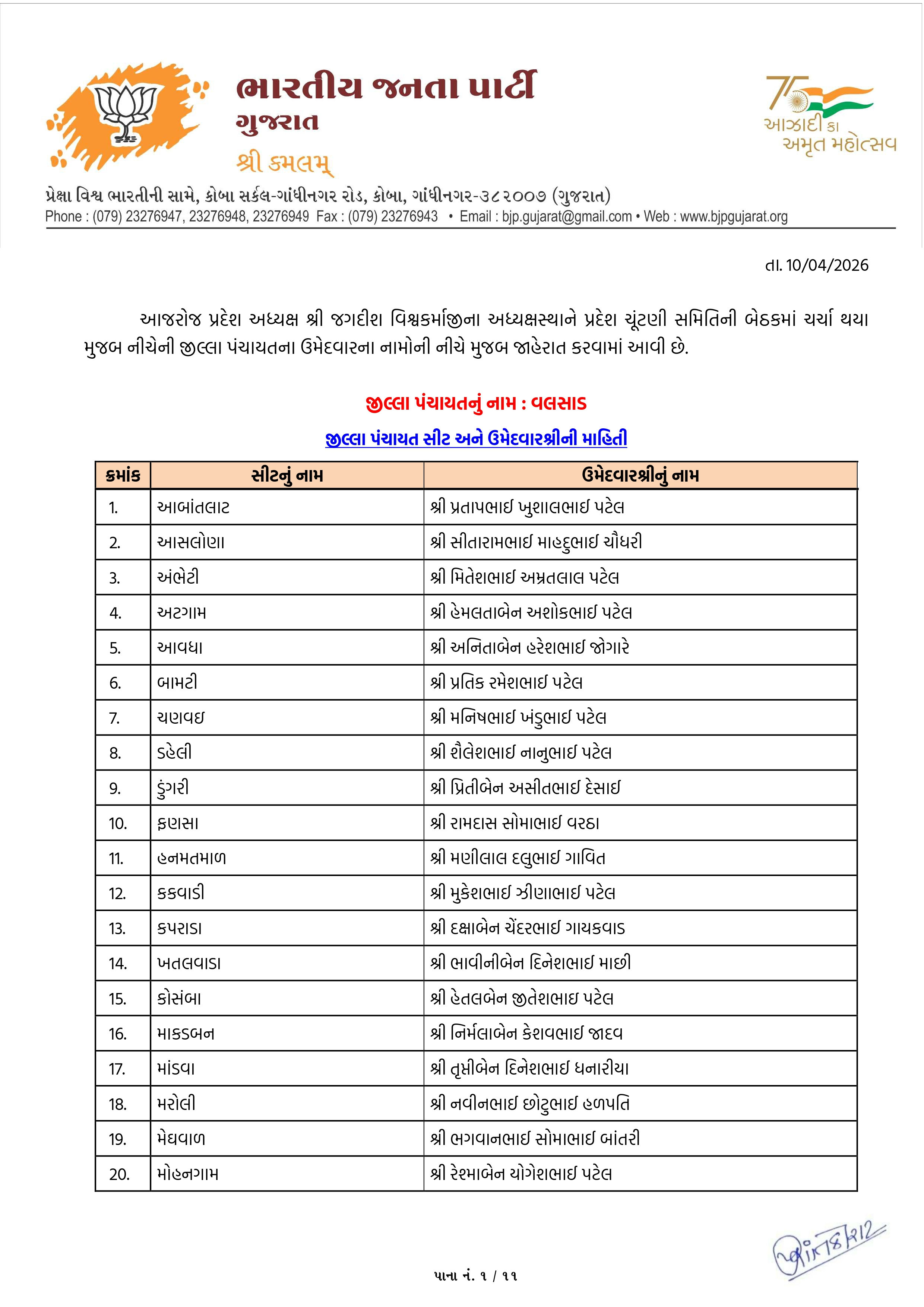 સ્થાનિક સ્વરાજ્યની ચૂંટણી: અમદાવાદ સહિત અનેક જિલ્લામાં ભાજપ ઉમેદવારના નામ જાહેર, જુઓ યાદી 72 - image