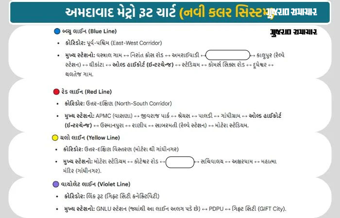 અમદાવાદ મેટ્રોએ બદલ્યો અંદાજ! હવે રૂટ ઓળખવા માટે યાદ રાખો આ 4 કલર, જાણો તમારા રૂટનો કલર 2 - image