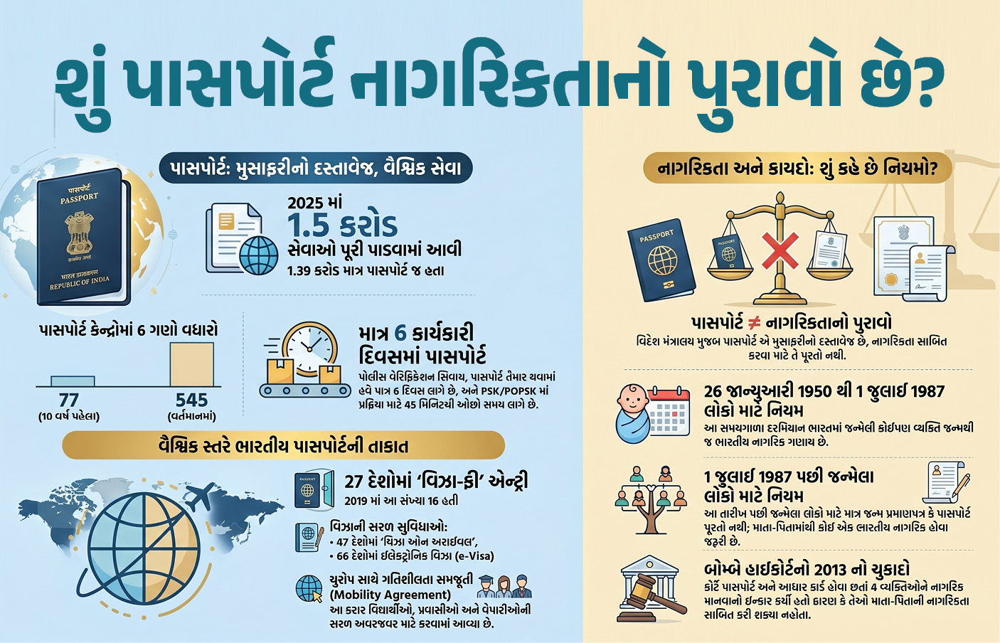 પાસપોર્ટ માત્ર પ્રવાસનું સાધન, નાગરિકતાનો અંતિમ પુરાવો નથી: વિદેશ મંત્રાલય