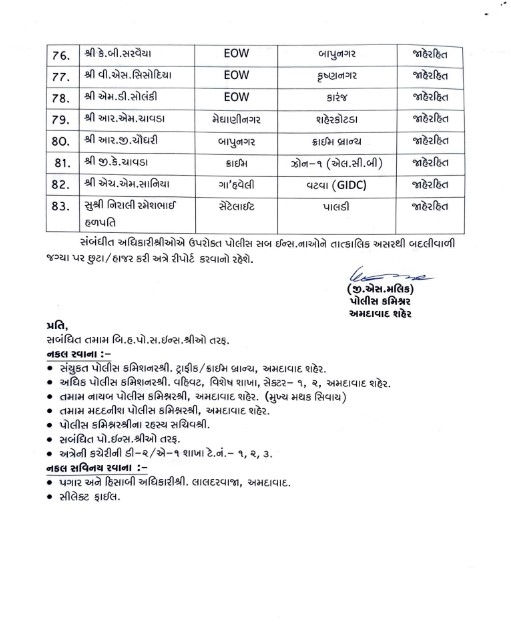 અમદાવાદ પોલીસ બેડામાં મોટો ફેરફાર: 83 PSIની આંતરિક બદલી, 18ની નિયુક્તિ 5 - image