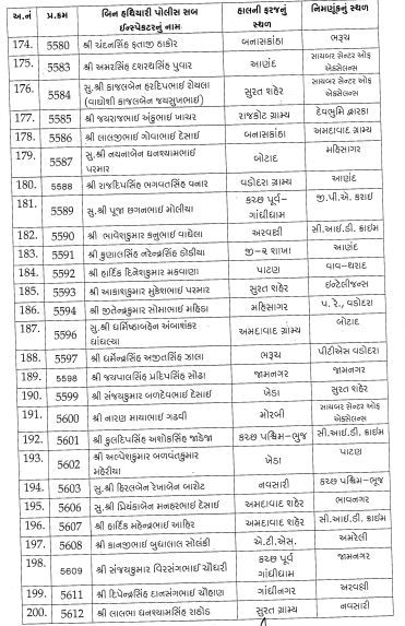 ગુજરાત પોલીસ બેડામાં ધરખમ ફેરફાર, સ્થાનિક સ્વરાજની ચૂંટણી અગાઉ 254 PSIને પ્રમોશન સાથે બદલી 8 - image