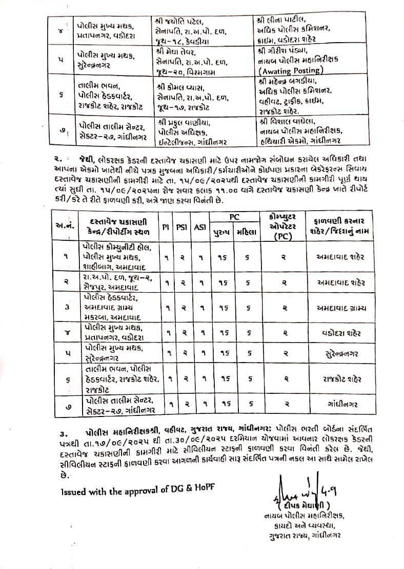 લોક રક્ષક દળ ભરતી પ્રક્રિયા અંતિમ તબક્કામાં, ડોક્યુમેન્ટ વેરિફિકેશન માટેની તારીખ જાહેર 3 - image