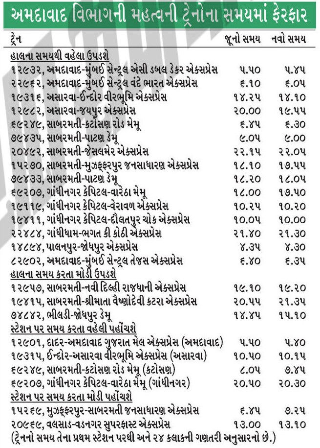 અમદાવાદને લગતી 85 ટ્રેનની સ્પીડ વધતાં કુલ 167 ટ્રેનોના અવર-જવરના ટાઈમિંગ બદલાયા 2 - image