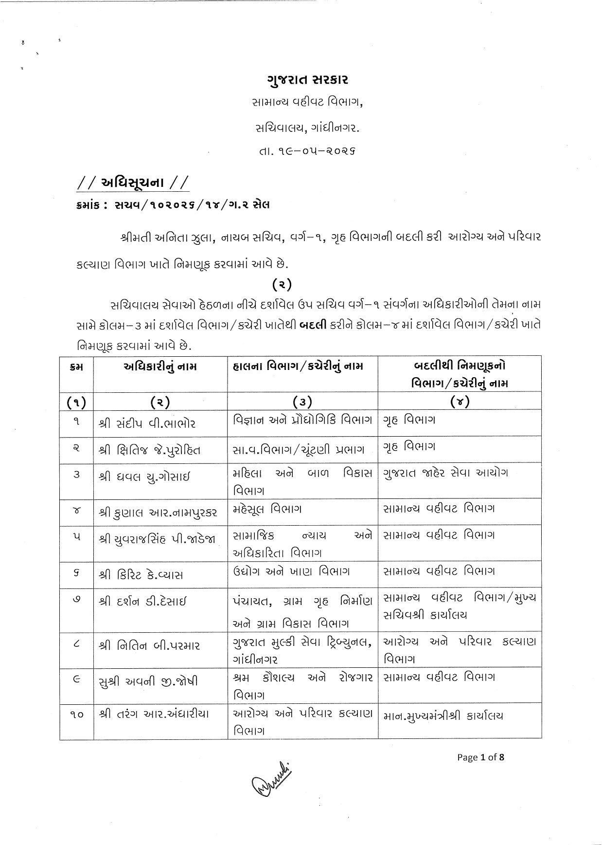સચિવાલયના વહીવટી માળખામાં મોટો ફેરફાર, 80થી વધુ અધિકારીઓની બદલી અને બઢતી, જુઓ યાદી 2 - image