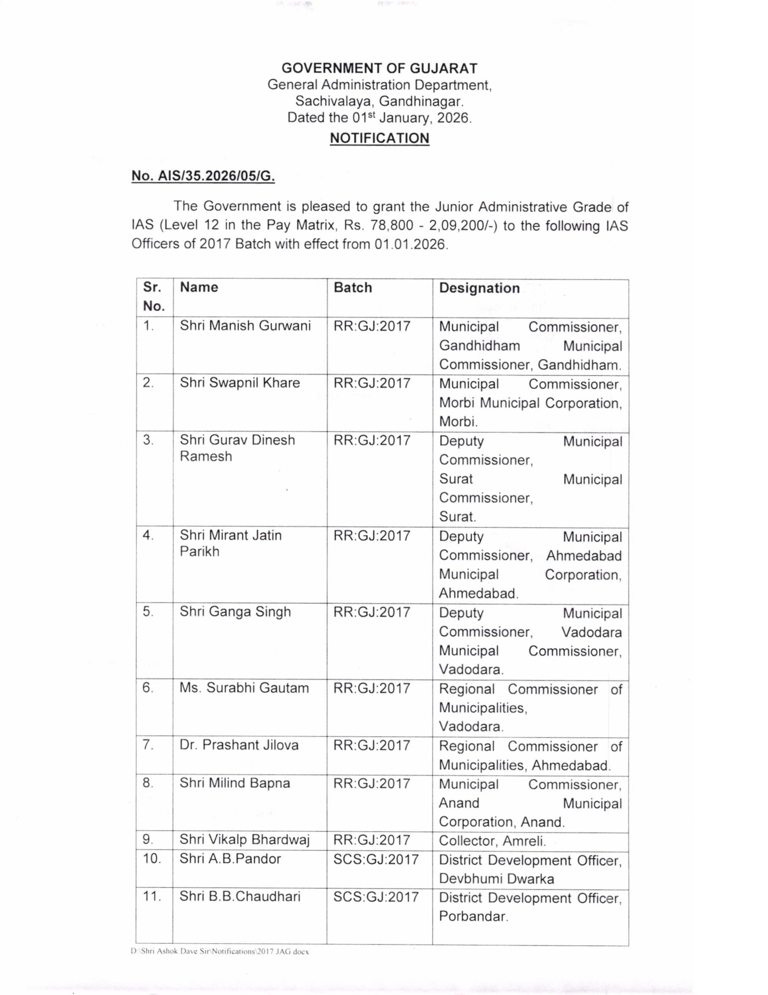 ગુજરાતમાં 2010, 2017, 2022 બેચના વધુ 29 IASને અપાઈ બઢતી, જુઓ યાદી 5 - image