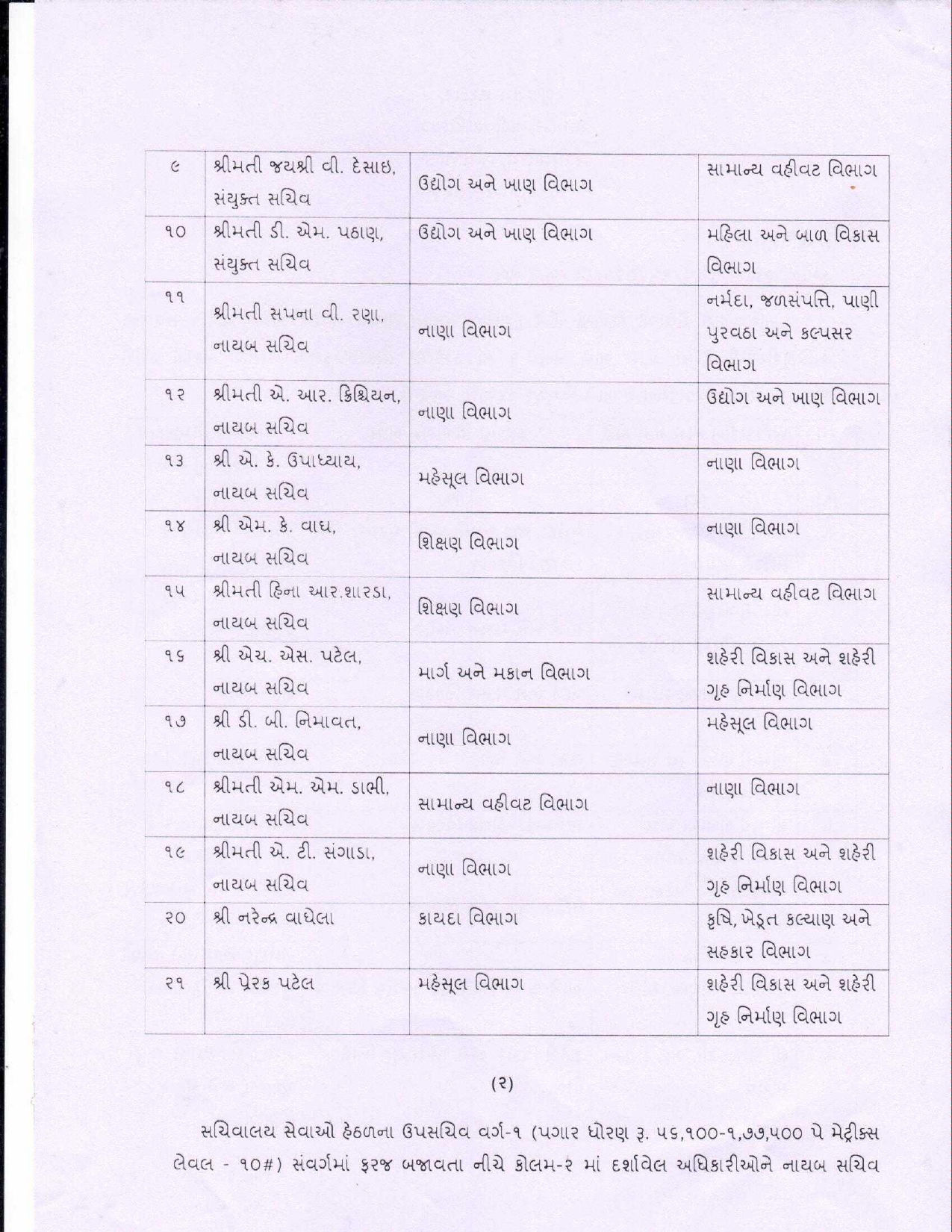 ગાંધીનગર: 5 અધિકારીઓની અધિક સચિવ અને 39ની નાયબ સચિવ તરીકે બઢતી, 21 સંયુક્ત સચિવની બદલી, જુઓ યાદી 3 - image
