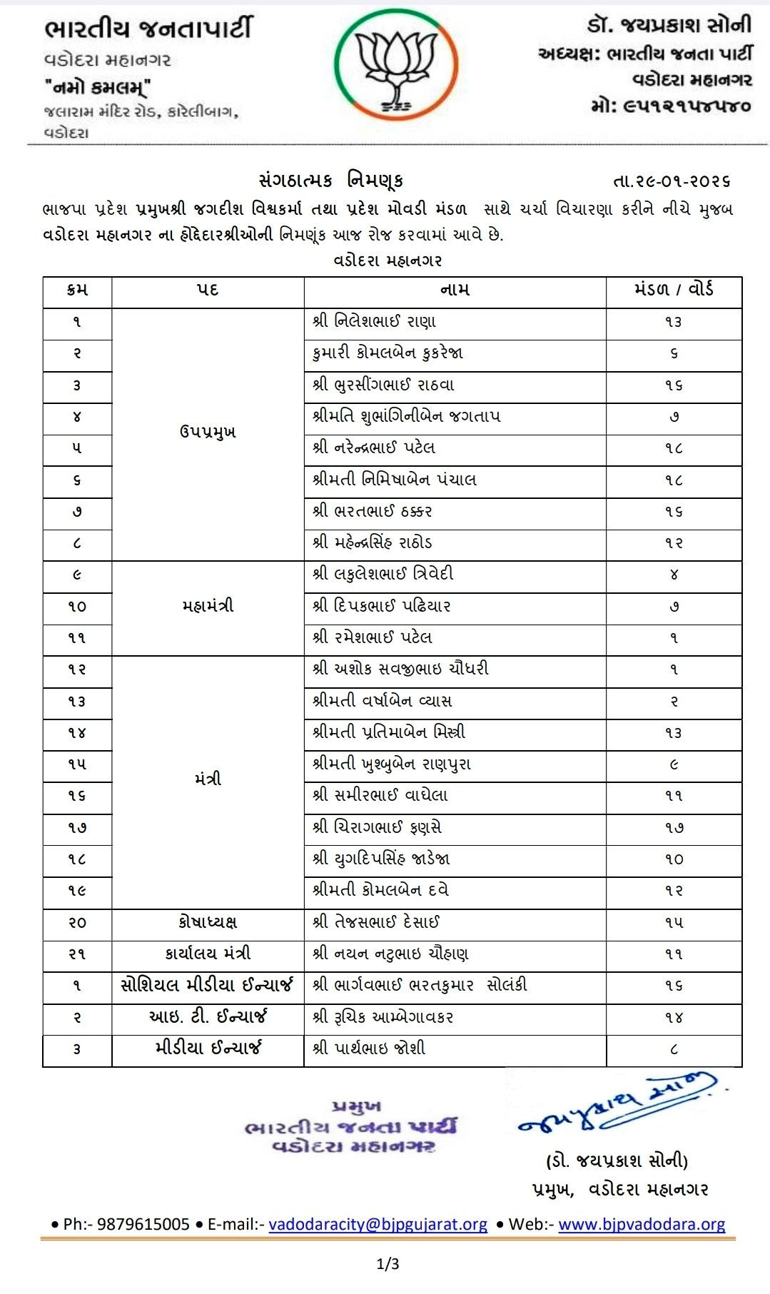 વડોદરા શહેર ભાજપના નવા સંગઠનનું માળખું જાહેર, ટીમમાં 45 હોદ્દેદારોની વરણી 2 - image