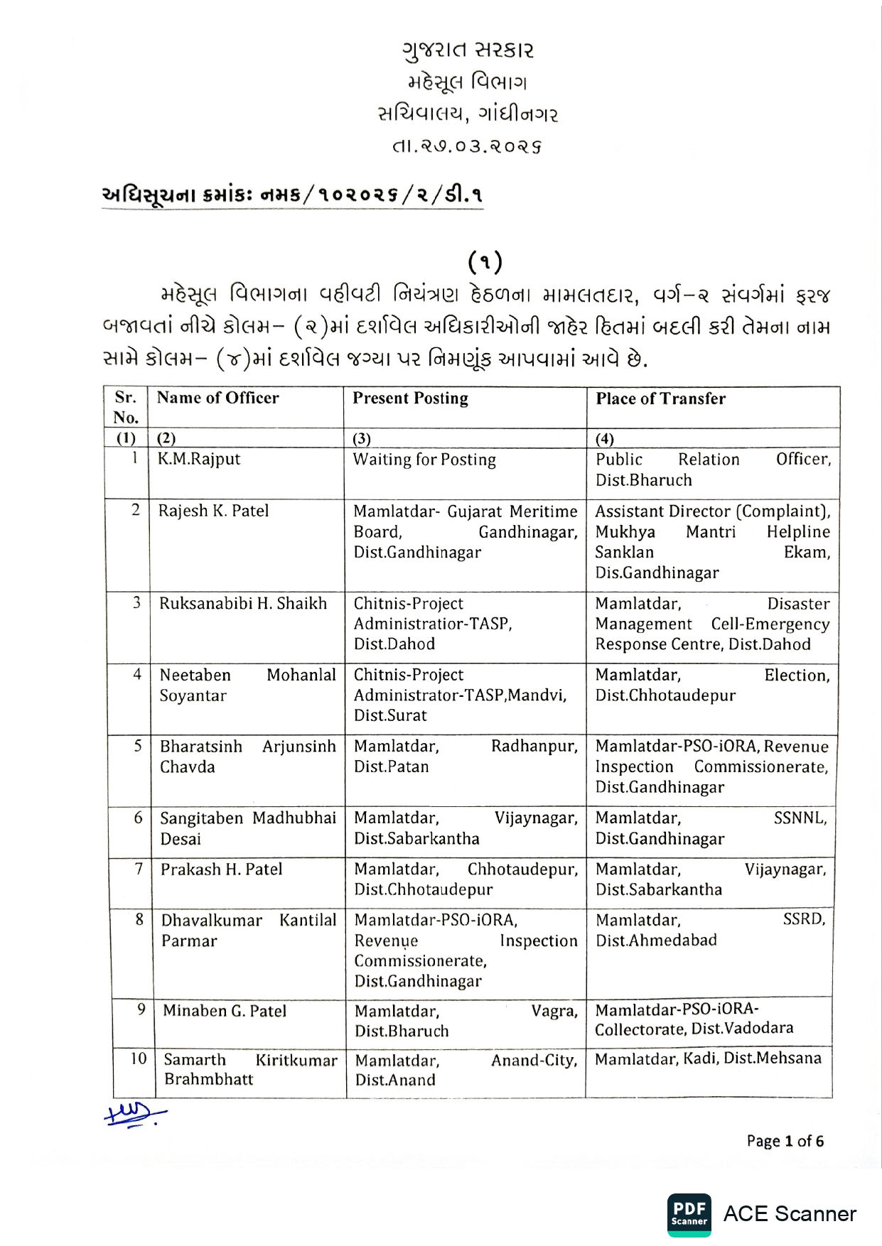 ગુજરાત વહીવટી તંત્રમાં મોટા ફેરફાર: IAS, GAS અને મહેસૂલ વિભાગમાં મોટાપાયે બદલી-બઢતી 4 - image