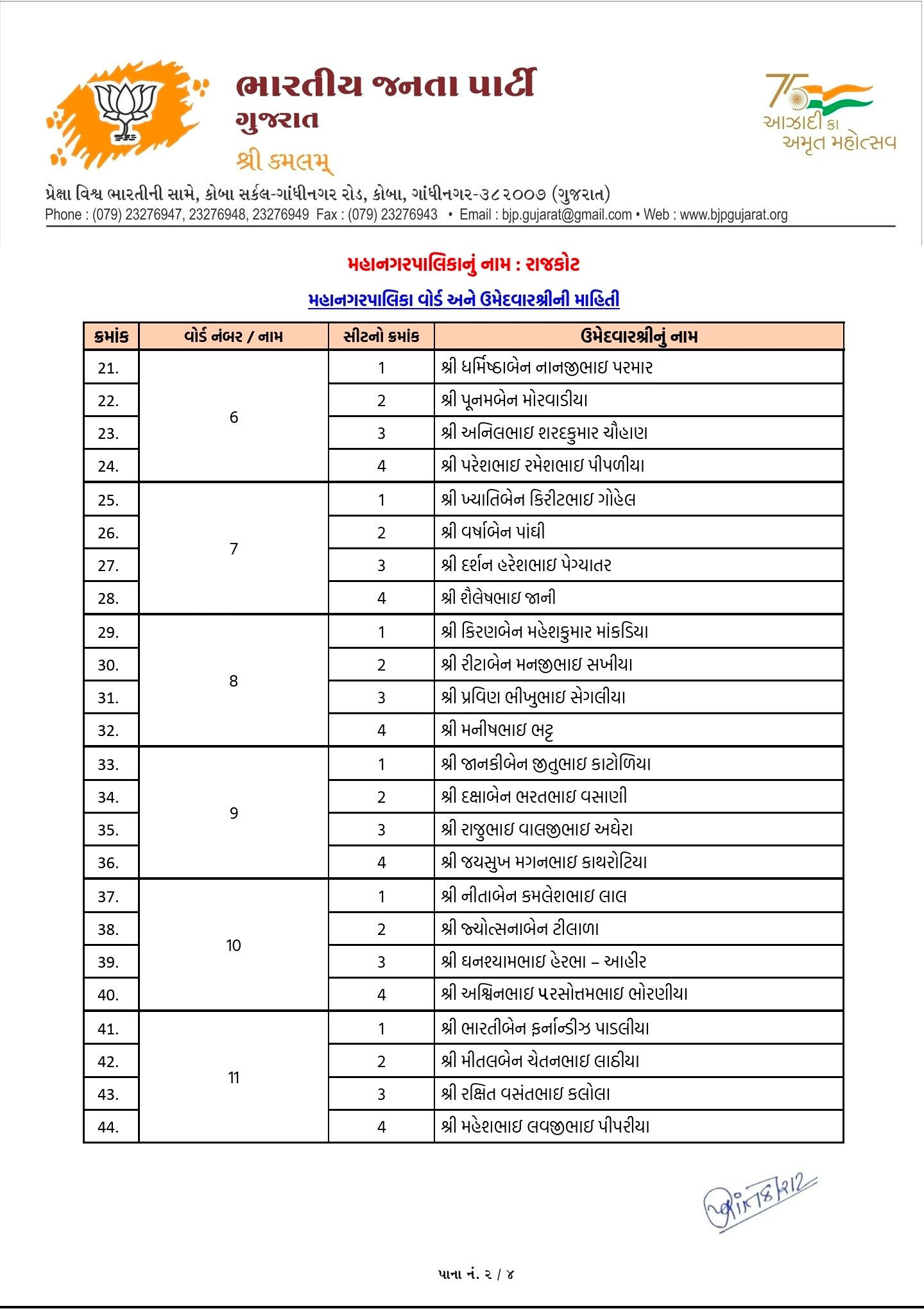 સ્થાનિક સ્વરાજ્યની ચૂંટણી: અમદાવાદ સહિત અનેક જિલ્લામાં ભાજપ ઉમેદવારના નામ જાહેર, જુઓ યાદી 34 - image