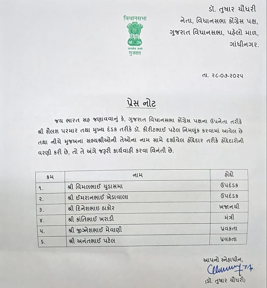 કોંગ્રેસે વિધાનસભામાં ઉપનેતા તરીકે શૈલેષ પરમાર, મુખ્ય દંડક તરીકે કિરીટ પટેલની નિમણૂક કરી 2 - image