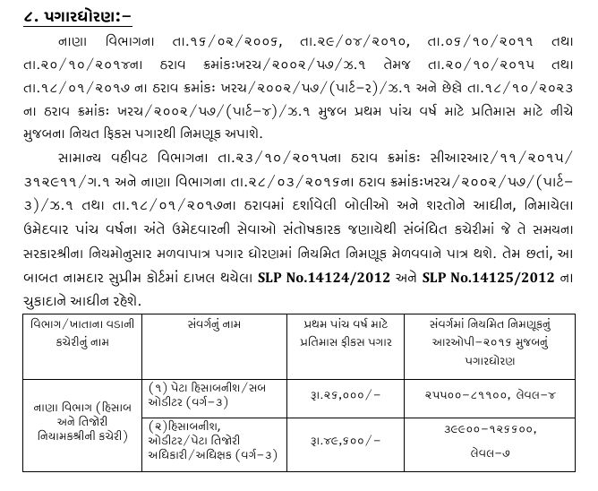 રેવન્યૂ ડિપાર્ટમેન્ટમાં 400થી વધુ જગ્યાઓ પર ભરતી, કાલથી ફોર્મ ભરાશે, GSSSBએ કરી જાહેરાત 4 - image