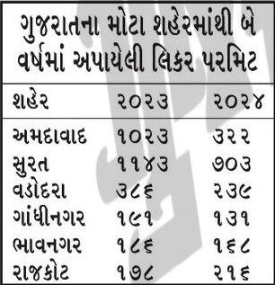 ઝૂમ બરાબર ઝૂમ... હવે આંગળીના ટેરવે દારૂની પરમિટ, સરકાર પીનારાઓ માટે કરશે સુવિધા! 2 - image