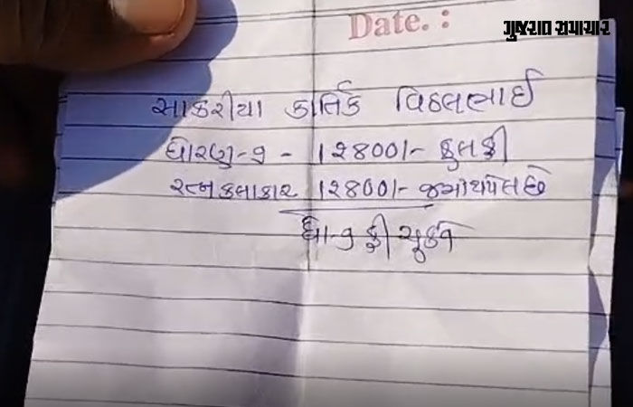 અમરેલી: બાબરાના કરિયાણા ગામે ફી સહાયમાં શાળાની ગોલમાલનો આરોપ, 300 જેટલા રત્નકલાકારોનો હલ્લાબોલ 3 - image