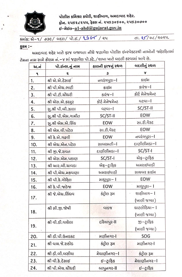 અમદાવાદના 31 પીઆઇની આંતરિક બદલી, પોલીસ કમિશનર જી.એસ.મલિકનો મોટો નિર્ણય 2 - image