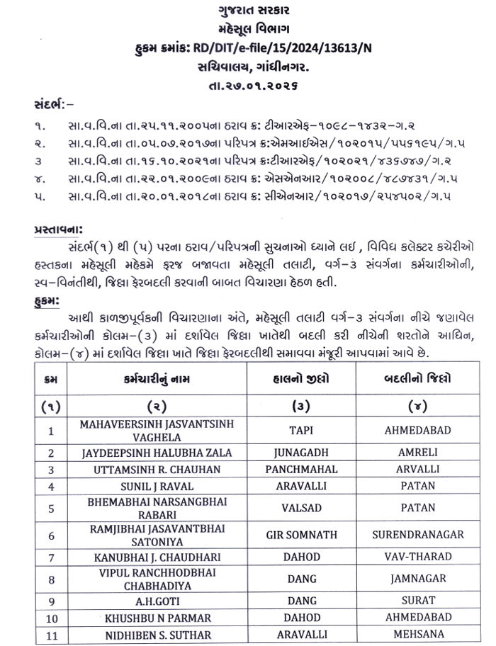 મહેસૂલ વિભાગમાં મોટા ફેરફાર, 207 તલાટી અને 145 નાયબ મામલતદારની બદલીના હુકમ 2 - image