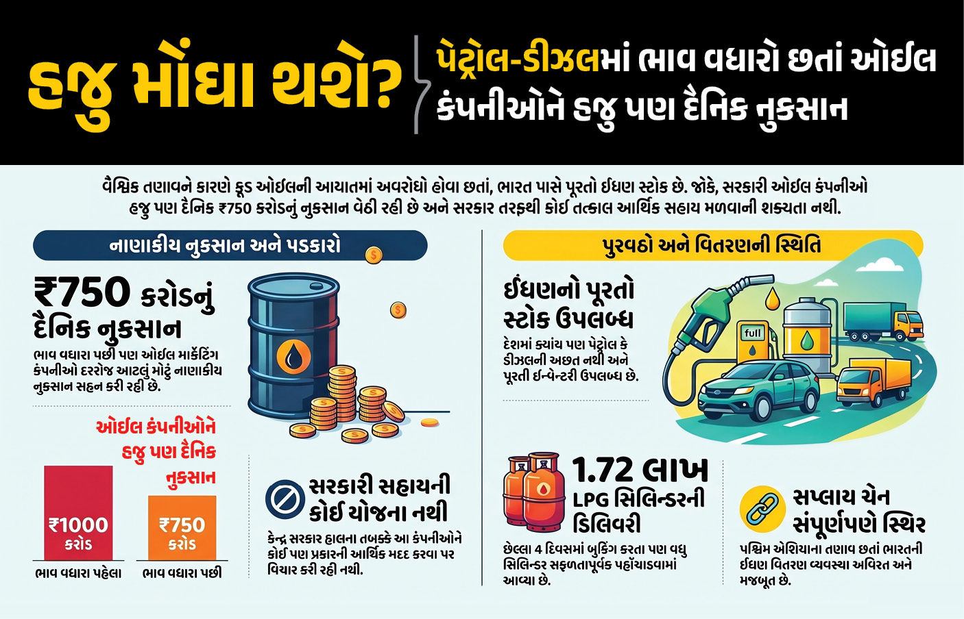 હજુ મોંઘા થશે પેટ્રોલ-ડીઝલ? ભાવ વધાર્યો છતાં ઓઈલ કંપનીઓને રોજનું અબજોનું નુકસાન 1 - image
