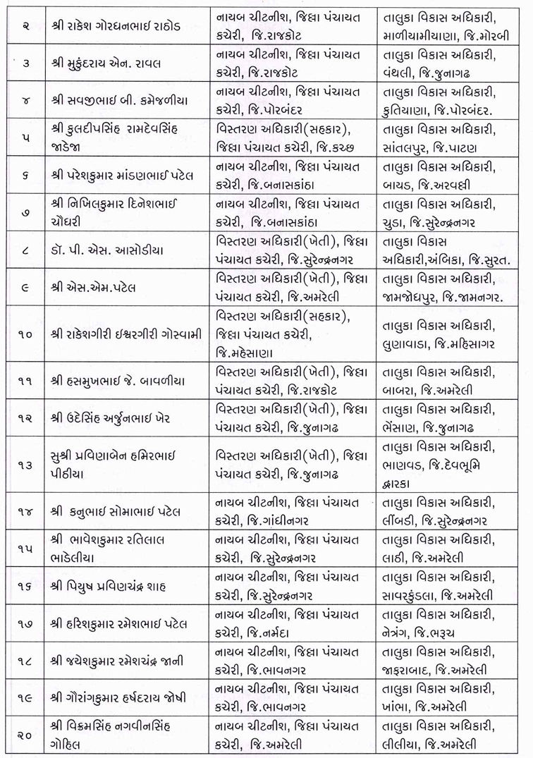ગુજરાત પંચાયત વિભાગમાં વહીવટી ફેરફાર: 35 TDOની બદલી, જ્યારે વર્ગ-3ના 118 કર્મીઓને TDO તરીકે બઢતી 6 - image