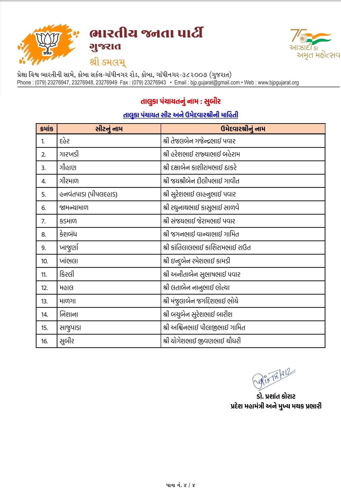 સ્થાનિક સ્વરાજ્યની ચૂંટણી: અમદાવાદ સહિત અનેક જિલ્લામાં ભાજપ ઉમેદવારના નામ જાહેર, જુઓ યાદી 17 - image