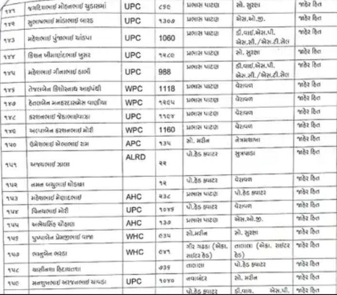 ગીર સોમનાથમાં એક સાથે 176 પોલીસ કર્મચારીઓની બદલી, SPના આદેશથી હડકંપ, જુઓ યાદી 7 - image