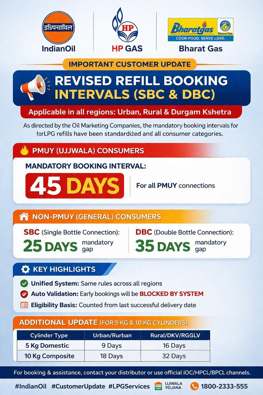 LPG બુકિંગના નિયમ બદલાયા! બે સિલિન્ડર ધરાવતા ગ્રાહકોના નવા બુકિંગ માટે 35 દિવસનું વેઈટિંગ? 2 - image