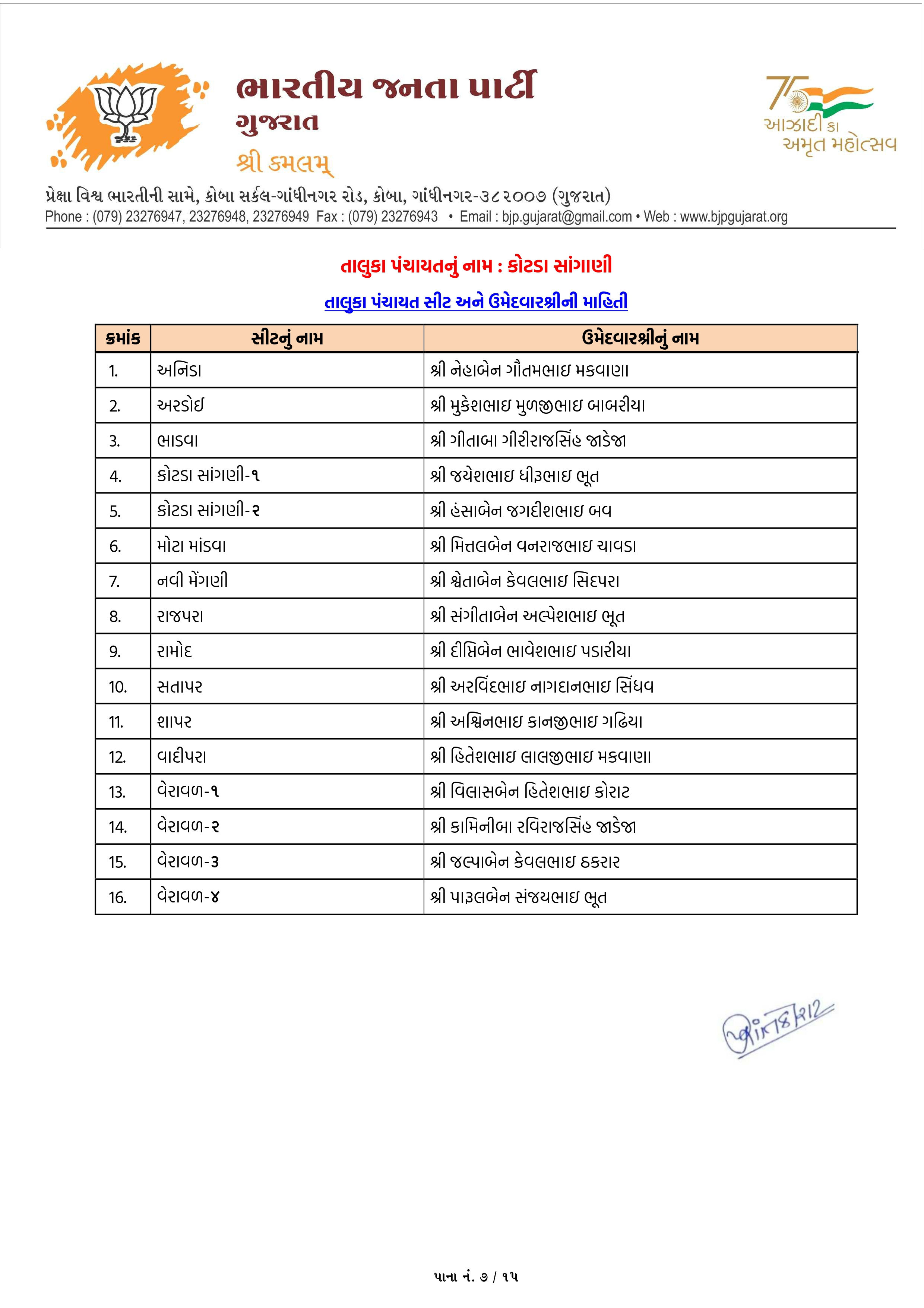 સ્થાનિક સ્વરાજ્યની ચૂંટણી: અમદાવાદ સહિત અનેક જિલ્લામાં ભાજપ ઉમેદવારના નામ જાહેર, જુઓ યાદી 48 - image