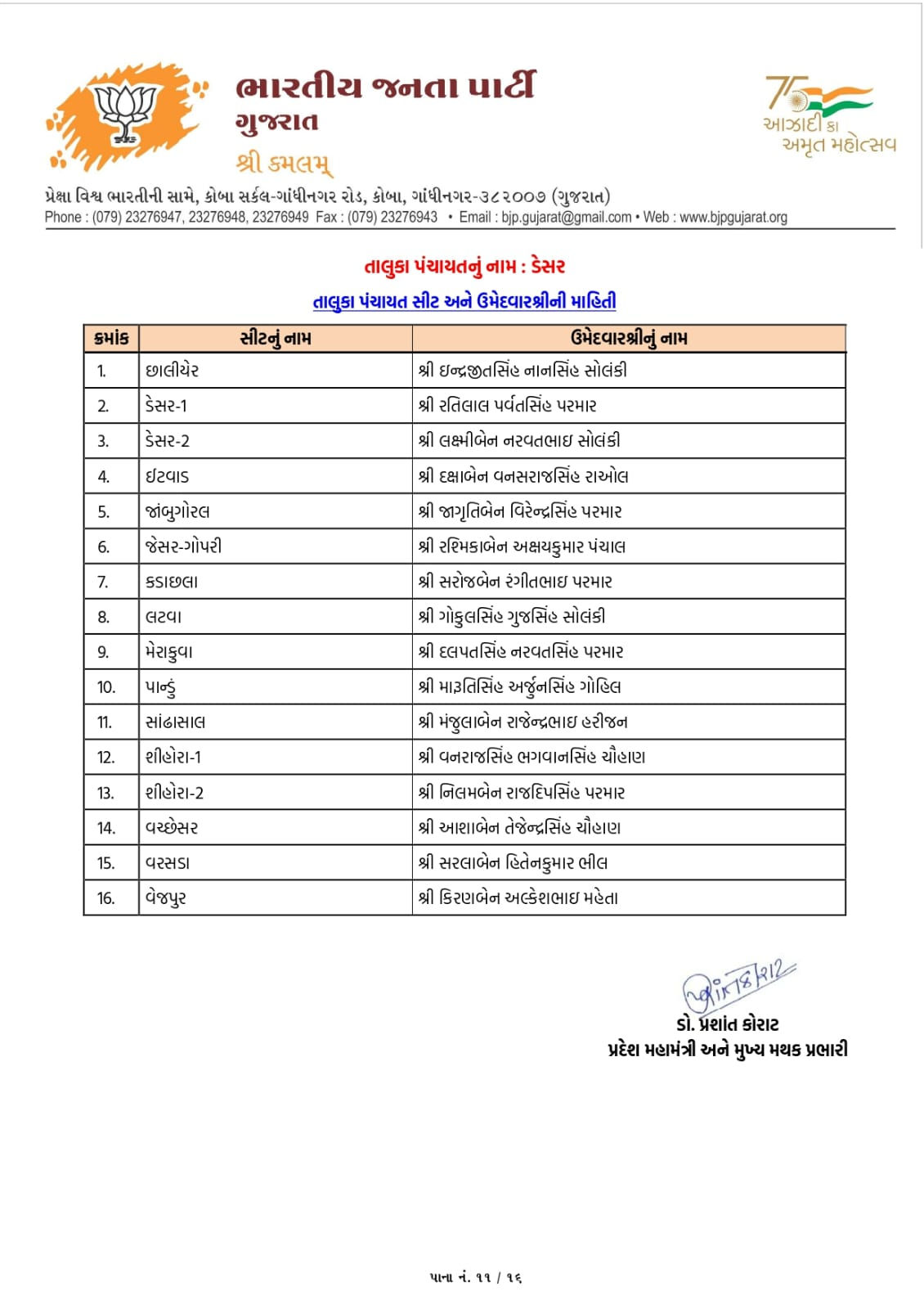 સ્થાનિક સ્વરાજ્યની ચૂંટણી: અમદાવાદ સહિત અનેક જિલ્લામાં ભાજપ ઉમેદવારના નામ જાહેર, જુઓ યાદી 110 - image