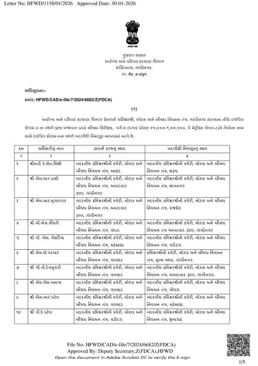 GAS કેડરના 16 અધિકારીના ટ્રાન્સફર, આરોગ્ય વિભાગમાં પણ મોટાપાયે બઢતી-બદલી 9 - image