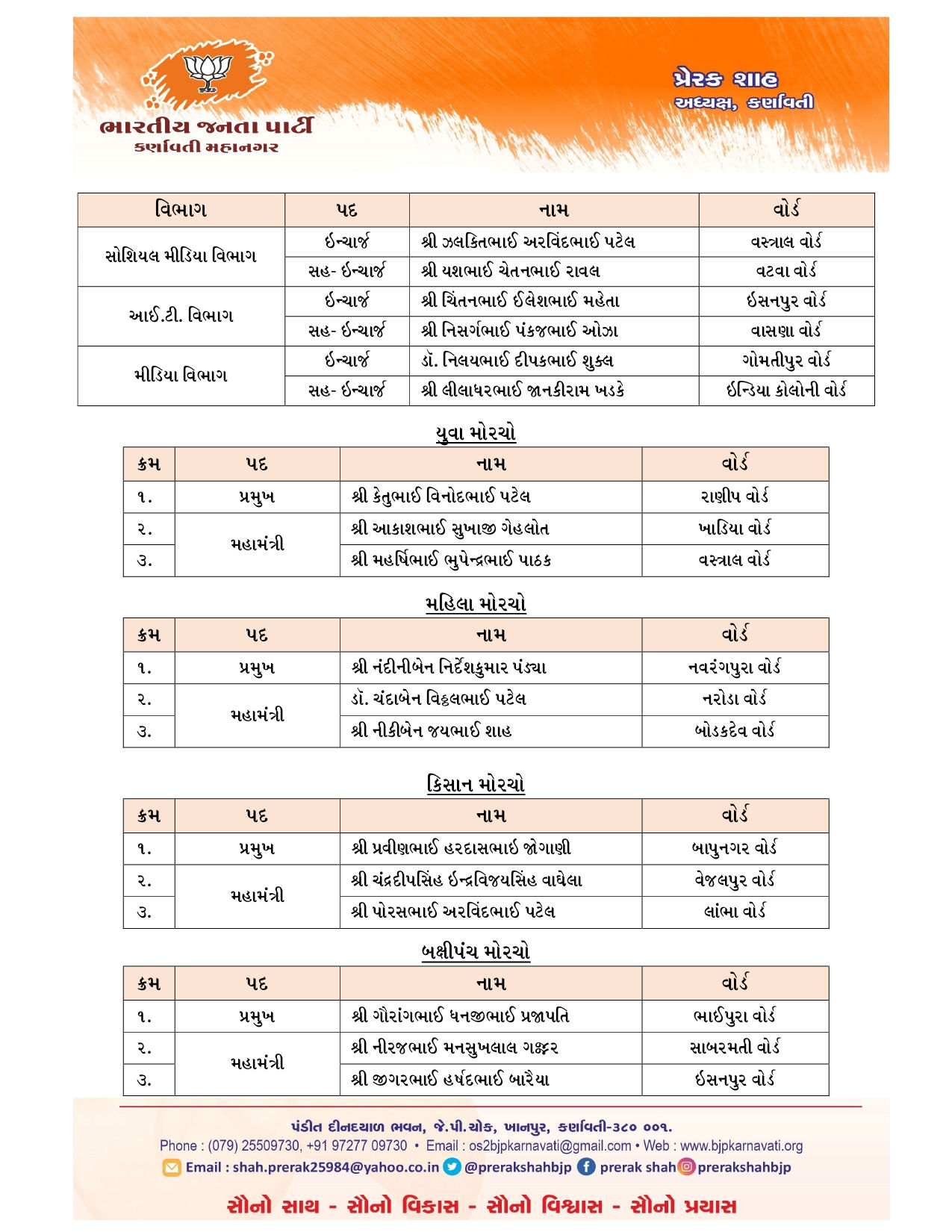 અમદાવાદ શહેર ભાજપ સંગઠનની જાહેરાત, કોને કઈ જવાબદારી સોંપાઈ, જુઓ લિસ્ટ 3 - image