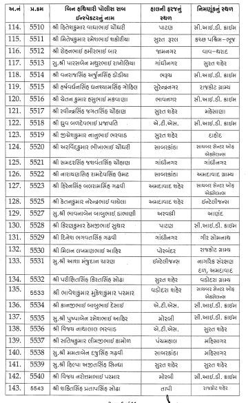 ગુજરાત પોલીસ બેડામાં ધરખમ ફેરફાર, સ્થાનિક સ્વરાજની ચૂંટણી અગાઉ 254 PSIને પ્રમોશન સાથે બદલી 6 - image