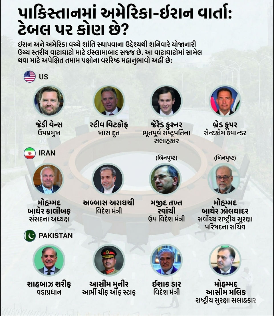 મિડલ ઈસ્ટમાં શાંતિના સંકેત, ઈરાનના પ્રતિનિધિ પાકિસ્તાન પહોંચ્યા, ઈસ્લામાબાદમાં આજે બેઠક 2 - image