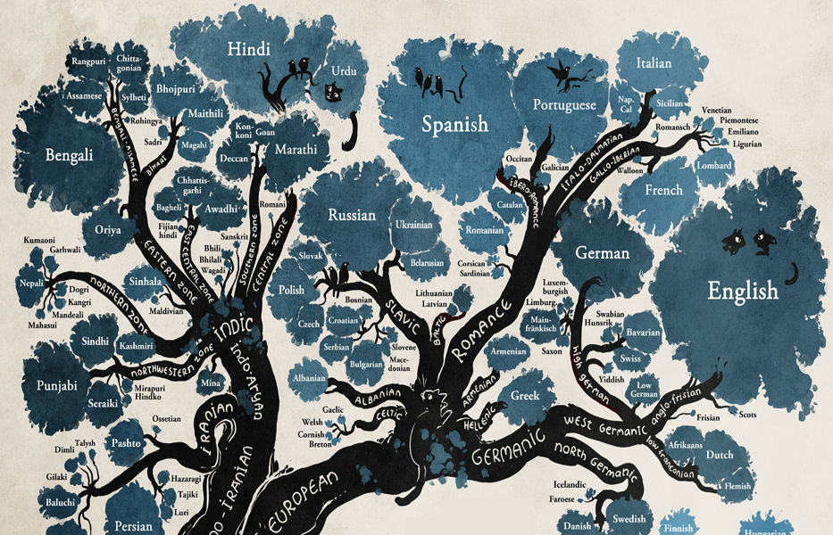 Disappearing language. Indo european language family tree. indo european language family. indo european art.