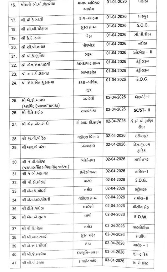 અમદાવાદ પોલીસ બેડામાં ધરખમ ફેરફાર, 13 PIની આંતરિક બદલી, બહારથી આવેલા 55 PIને પોસ્ટિંગ 5 - image