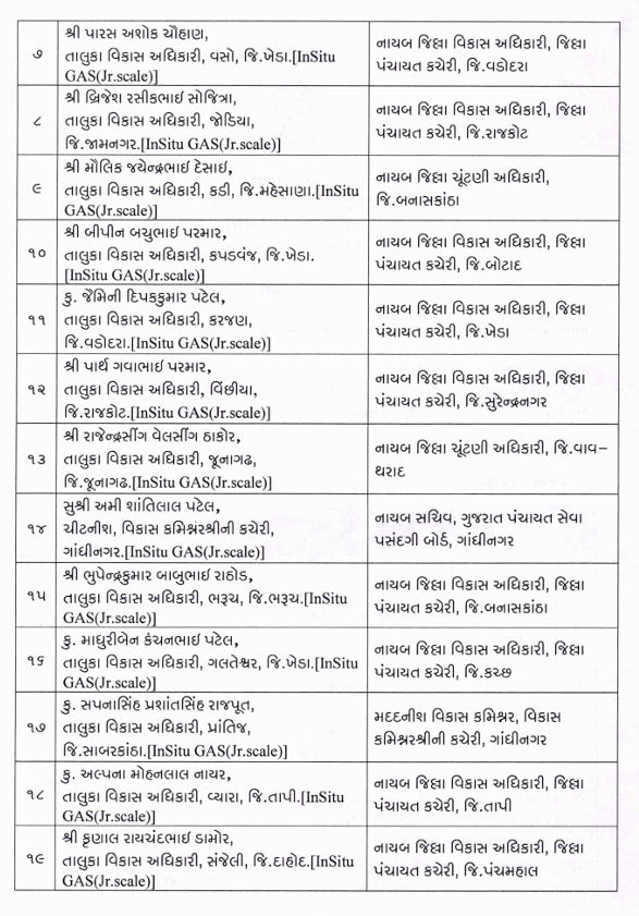 સ્થાનિક ચૂંટણી પહેલા વહીવટી ફેરફાર, પંચાયત વિભાગના 23 અધિકારીની બઢતી સાથે બદલી, જુઓ યાદી 3 - image