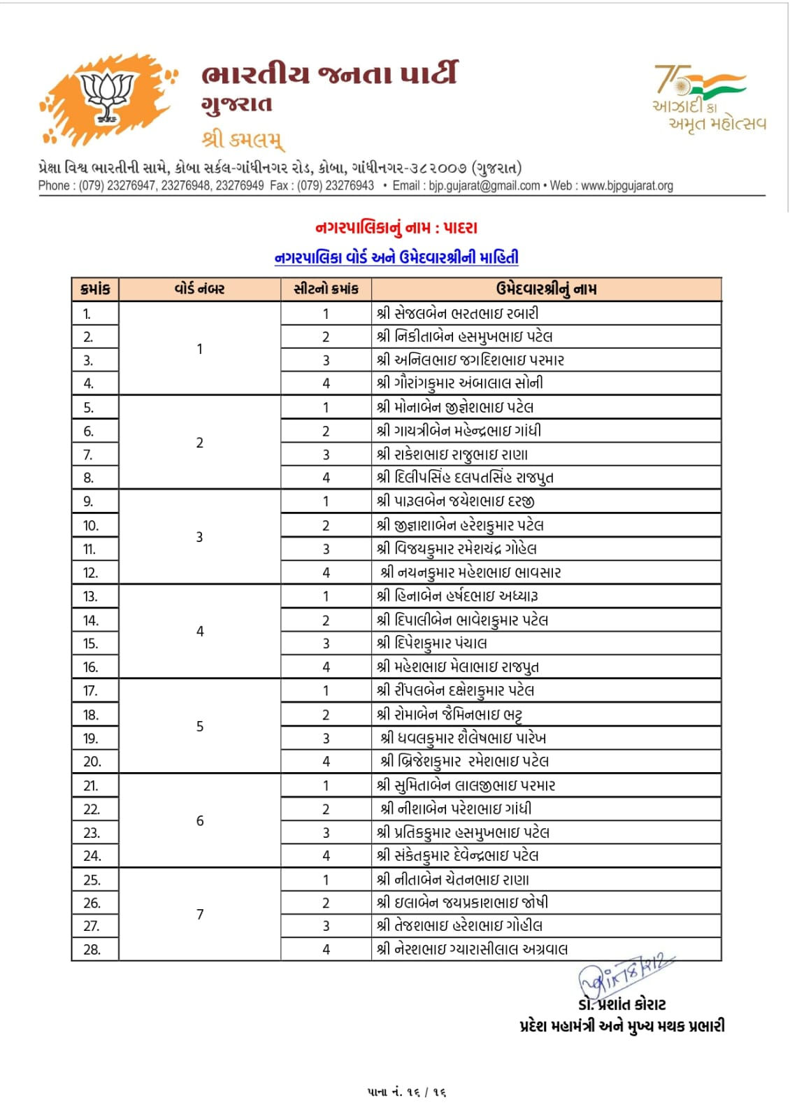 સ્થાનિક સ્વરાજ્યની ચૂંટણી: અમદાવાદ સહિત અનેક જિલ્લામાં ભાજપ ઉમેદવારના નામ જાહેર, જુઓ યાદી 115 - image