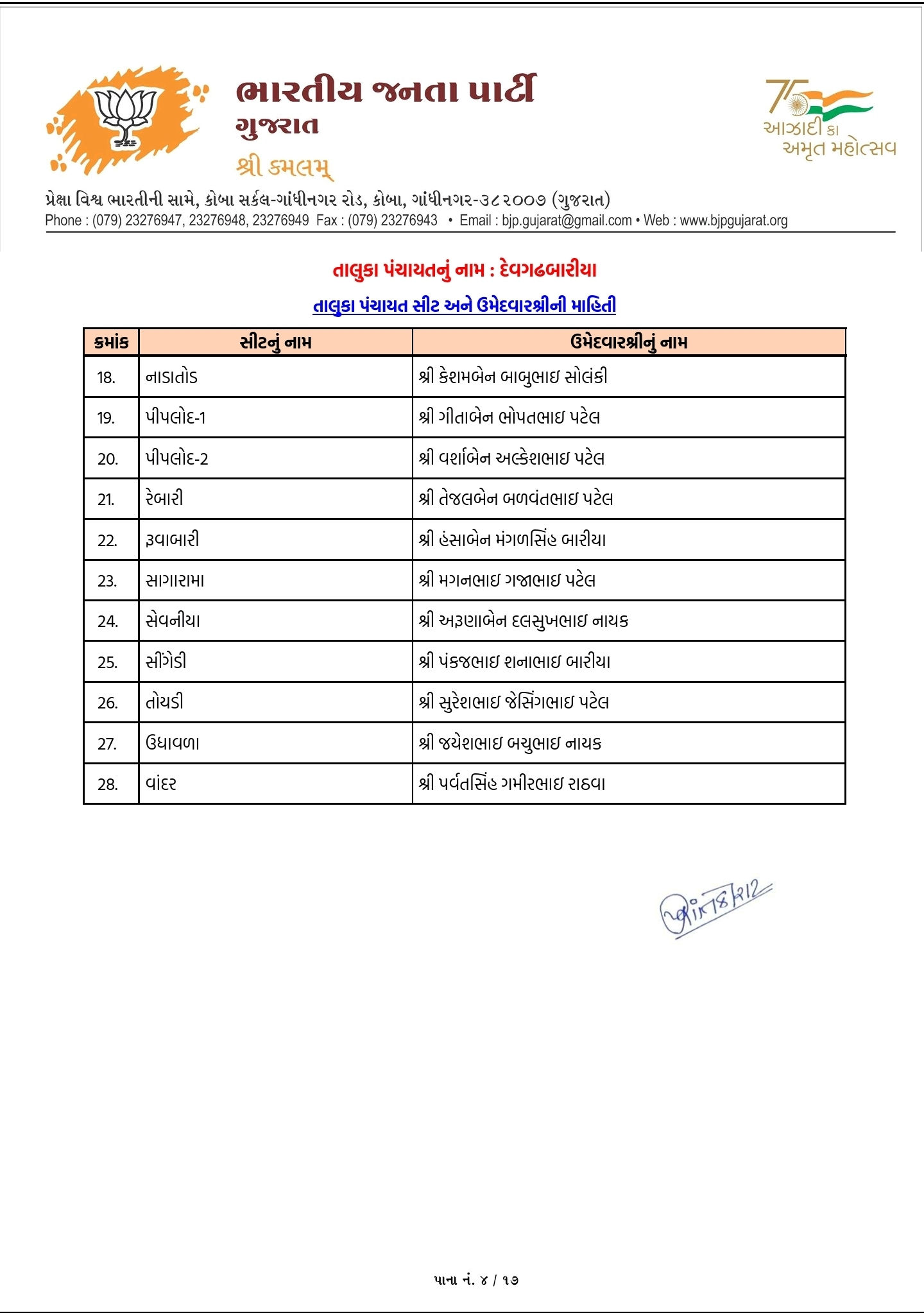 સ્થાનિક સ્વરાજ્યની ચૂંટણી: અમદાવાદ સહિત અનેક જિલ્લામાં ભાજપ ઉમેદવારના નામ જાહેર, જુઓ યાદી 86 - image