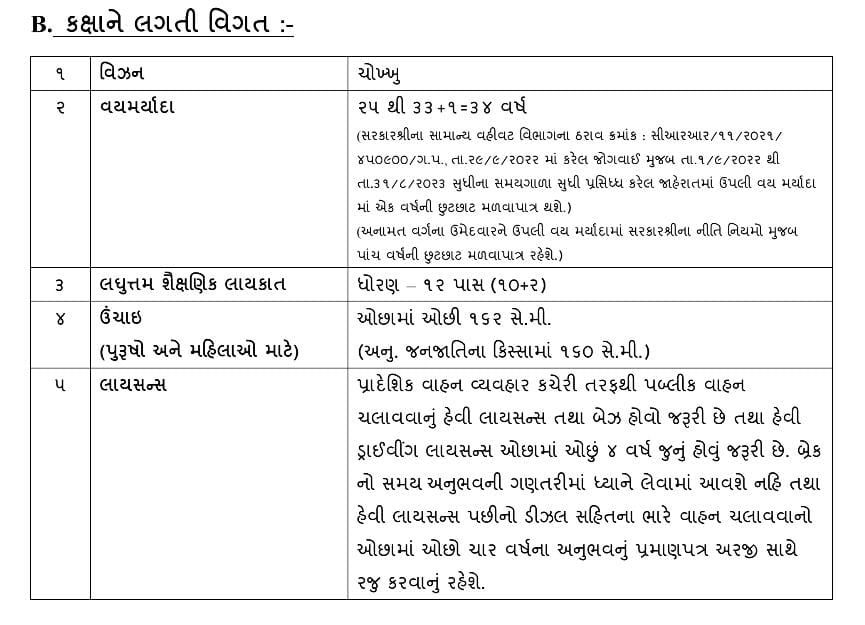 હીરા સોલંકી, જયેશ રાદડિયા અને વિમલ ચુડાસમા બાદ ધવલસિંહ ઝાલાનો ST બસ દોડાવી 'સ્ટંટ', ધારાસભ્યો દ્વારા કાયદાના ધજાગરા 2 - image