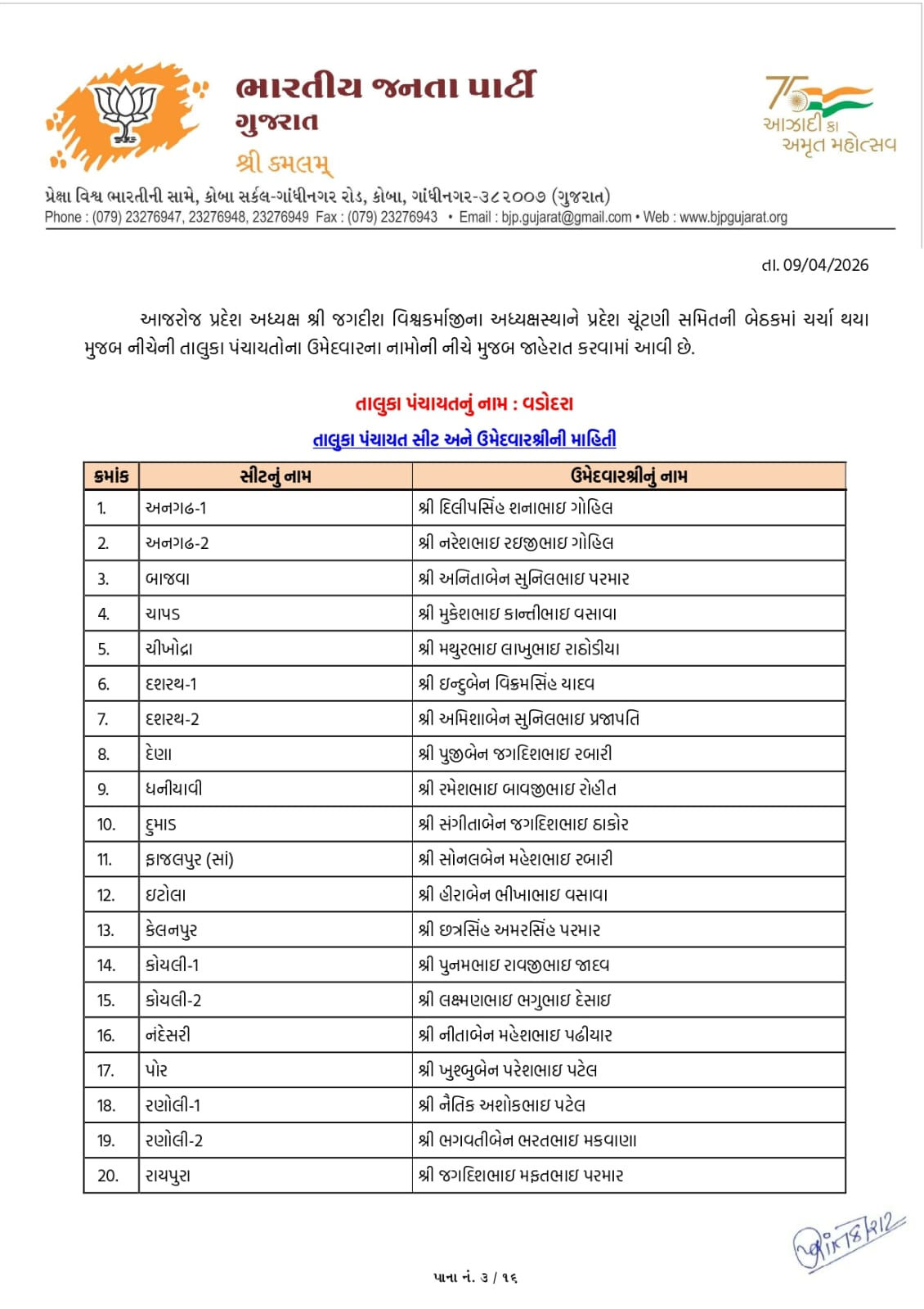 સ્થાનિક સ્વરાજ્યની ચૂંટણી: અમદાવાદ સહિત અનેક જિલ્લામાં ભાજપ ઉમેદવારના નામ જાહેર, જુઓ યાદી 102 - image
