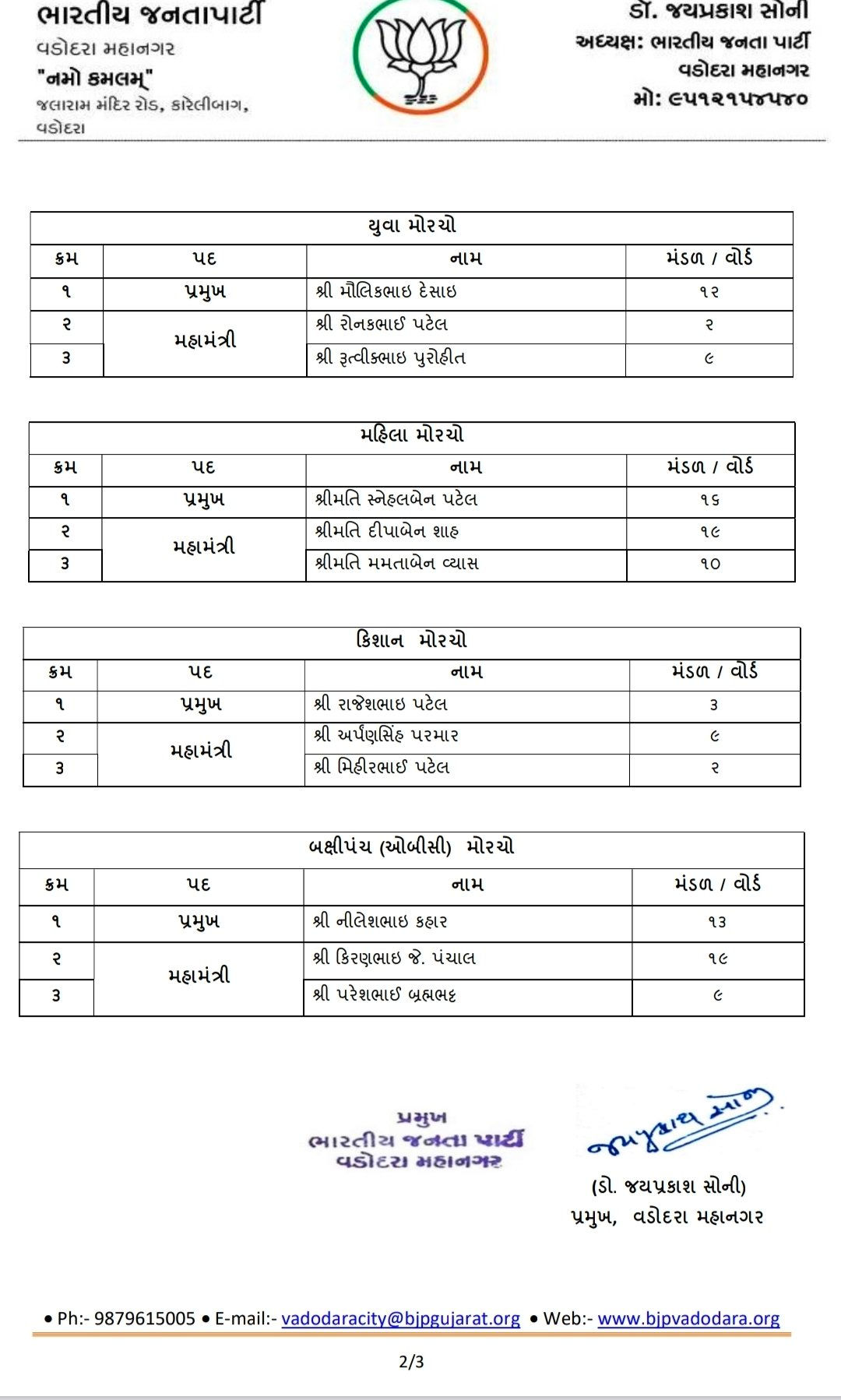 વડોદરા શહેર ભાજપના નવા સંગઠનનું માળખું જાહેર, ટીમમાં 45 હોદ્દેદારોની વરણી 3 - image