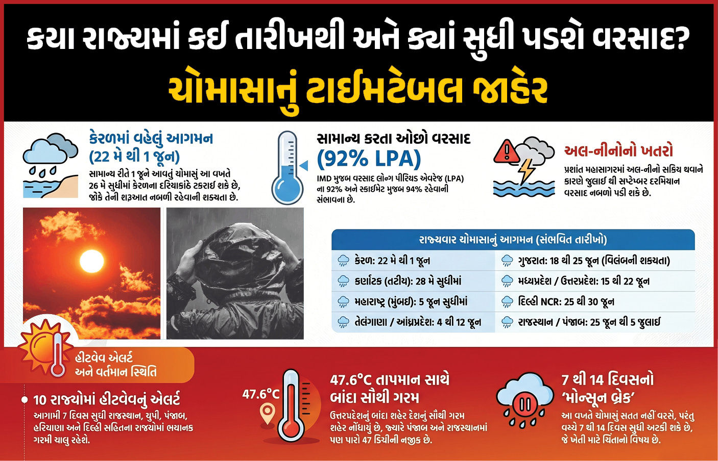 ગુજરાત સહિત કયા રાજ્યોમાં ક્યારે પડશે વરસાદ?