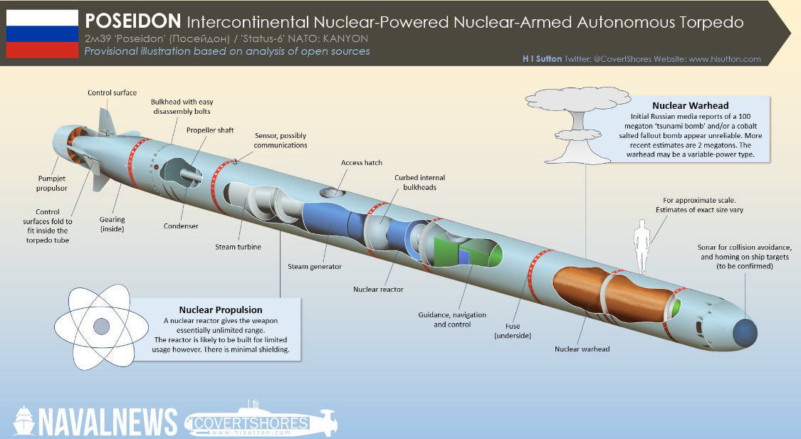 રશિયાએ તૈયાર કર્યું ખતરનાક પોસાઇડન સબમરીન પરમાણુ ડ્રોન, સમુદ્રમાં સુનામીમાં લાવવાની તાકાત; જાણો ખાસિયત 2 - image